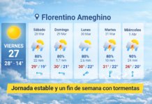 Clima en Ameghino: viernes estable y alerta por tormentas durante el fin de semana.